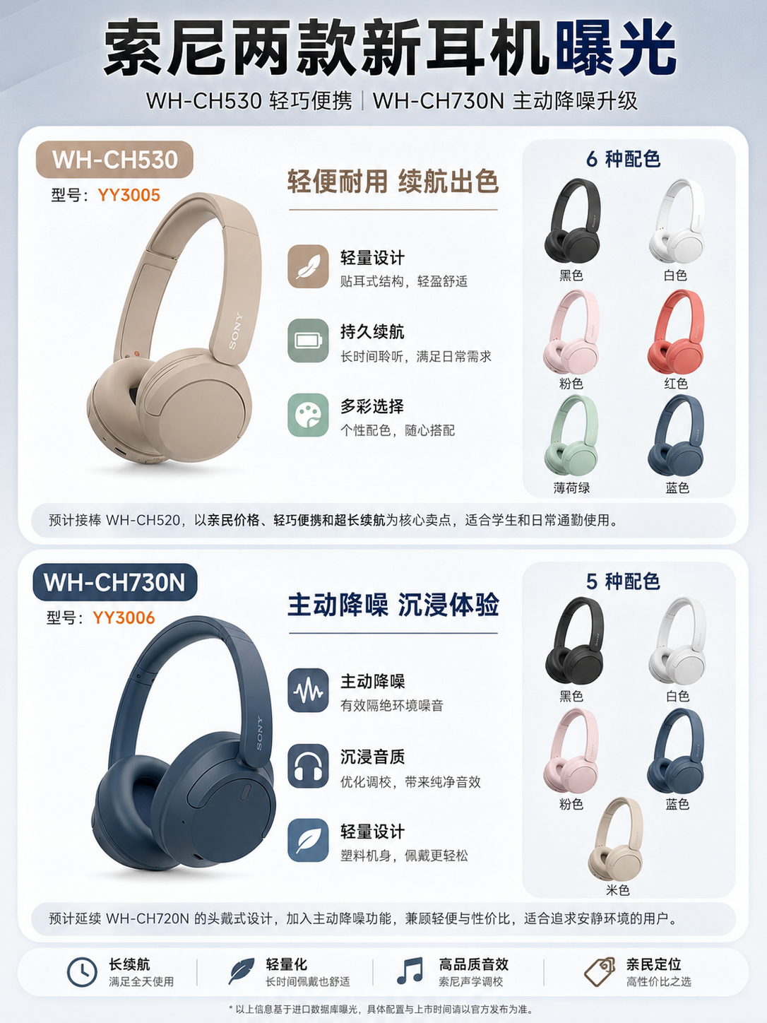 索尼头戴耳机新品曝光，轻便降噪各有侧重 信息图