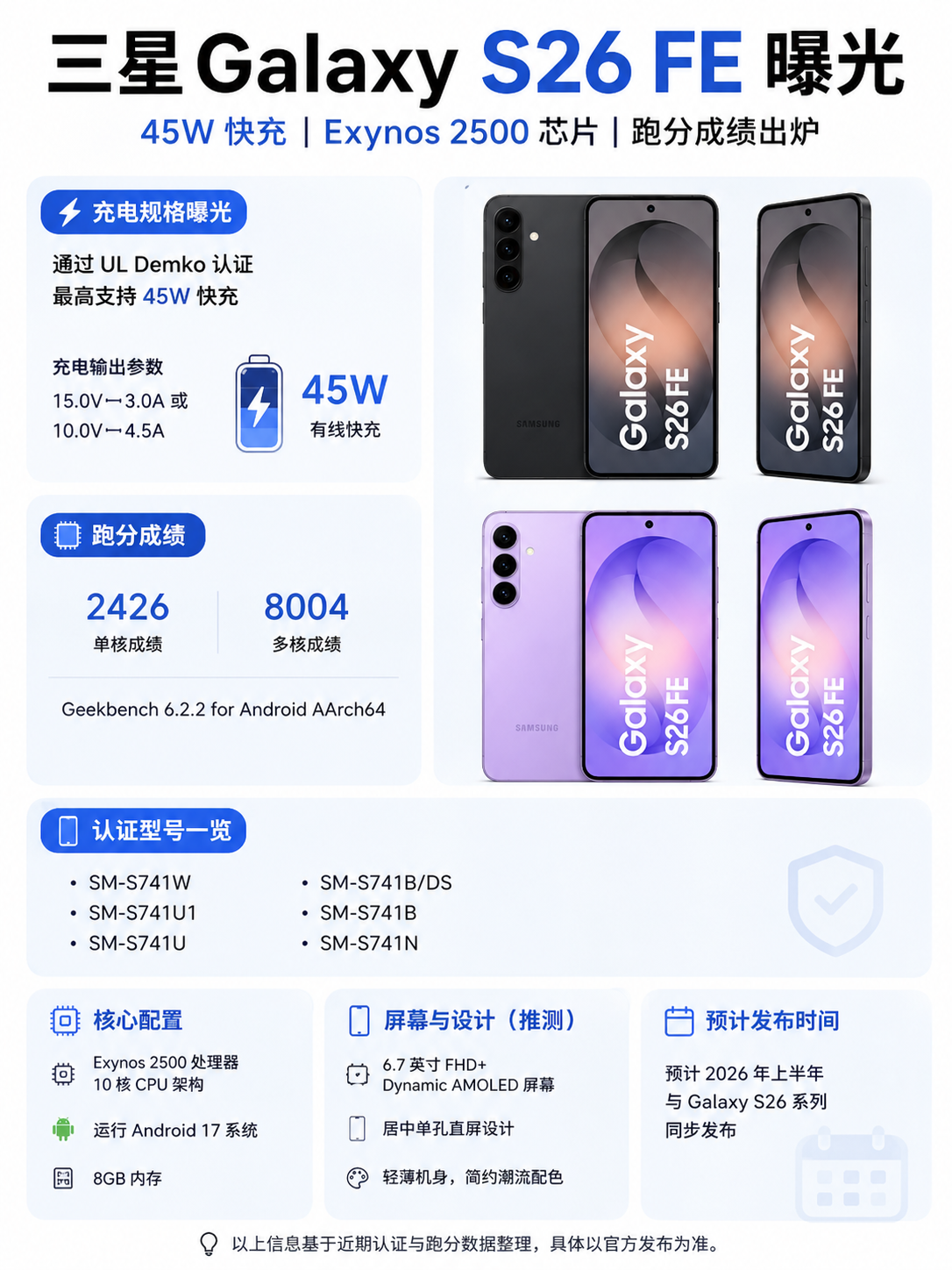 三星 Galaxy S26 FE 手机的新消息 信息图