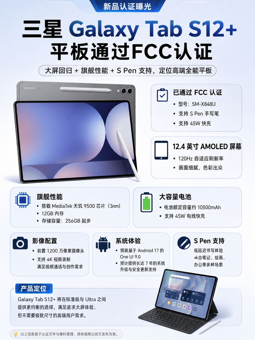 三星 Tab S12+ 认证曝光，大屏旗舰平板回归 信息图