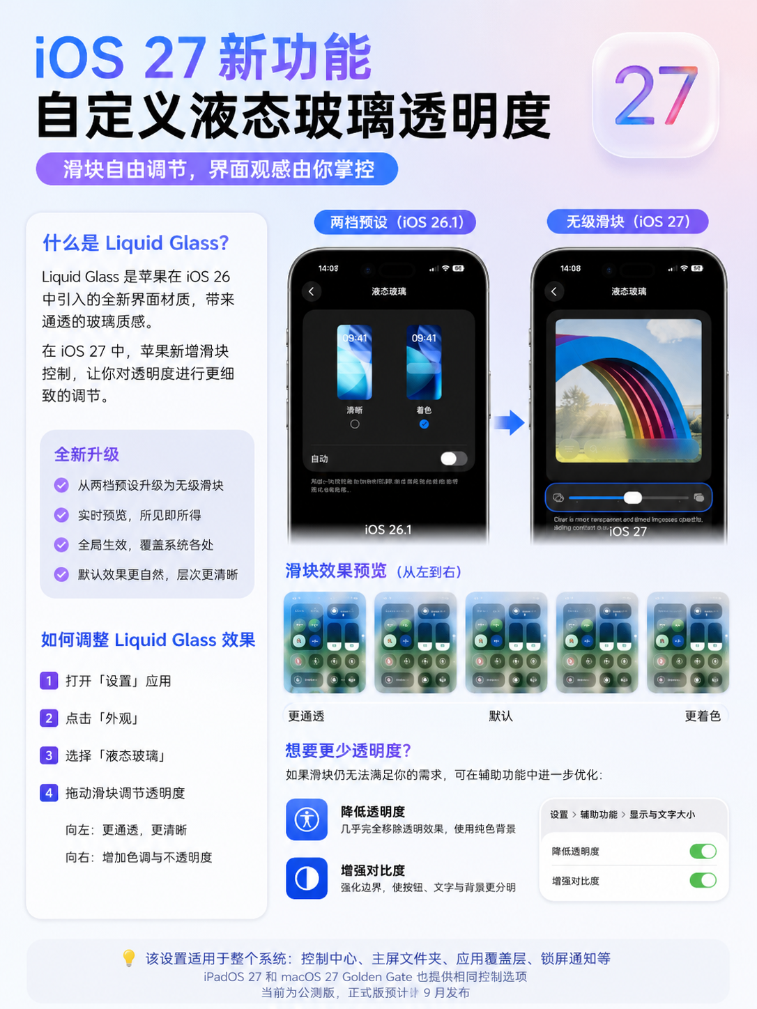 iOS 27：可自由调节“液态玻璃”透明度 信息图