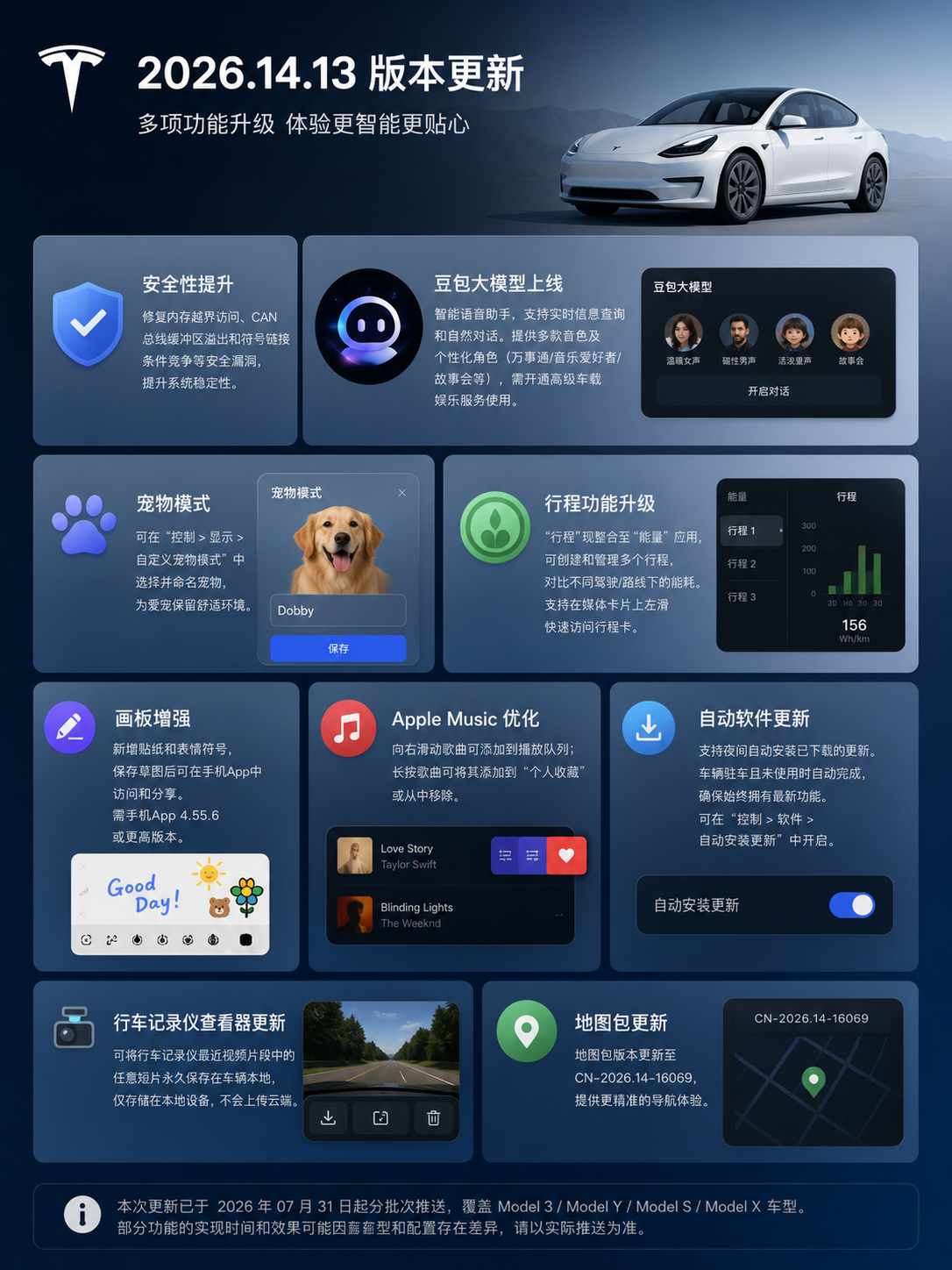 特斯拉 2026.14.13 系统OTA更新了哪些功能？ 信息图
