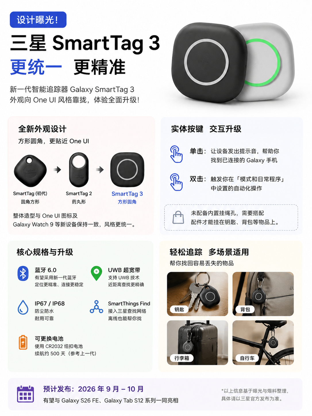 三星 SmartTag 3 曝光，有望支持蓝牙6.0 信息图
