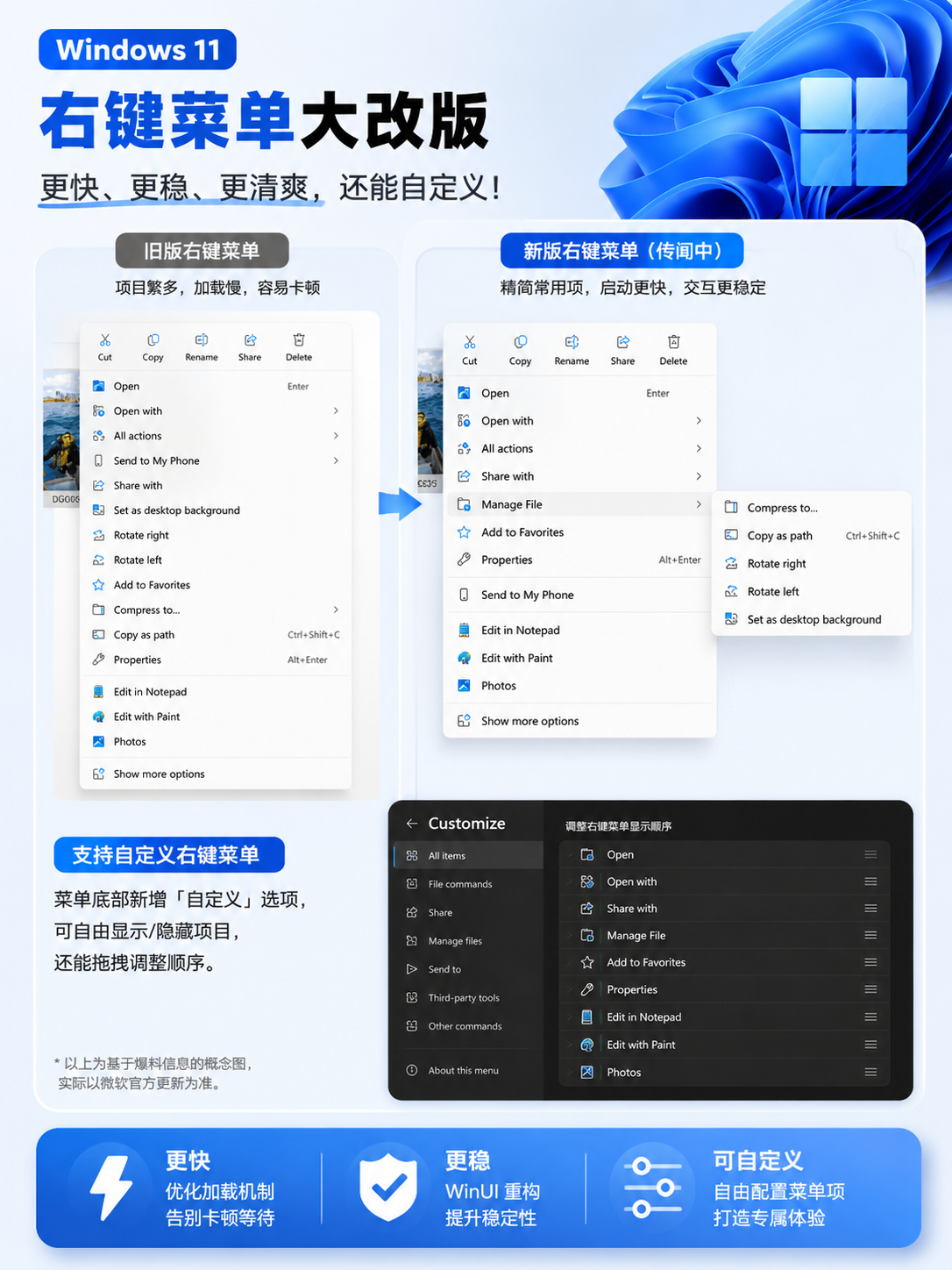 Windows 11 右键菜单将迎来全面重构升级 信息图