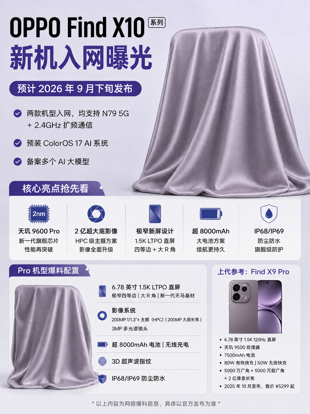 OPPO Find X10 系列入网，预计九月下旬登场 信息图