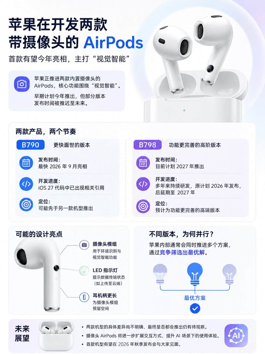 苹果带摄像头 AirPods 最快 2026 年登场 信息图