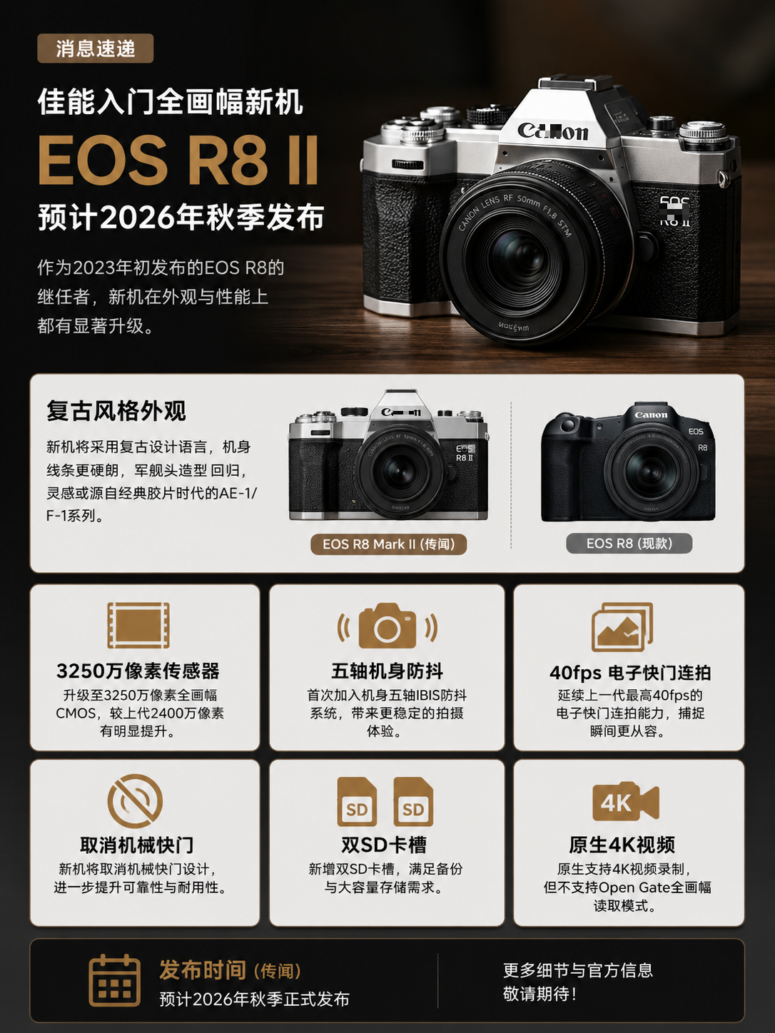 佳能 R8 II 或秋季登场，机身防抖终于补齐 信息图