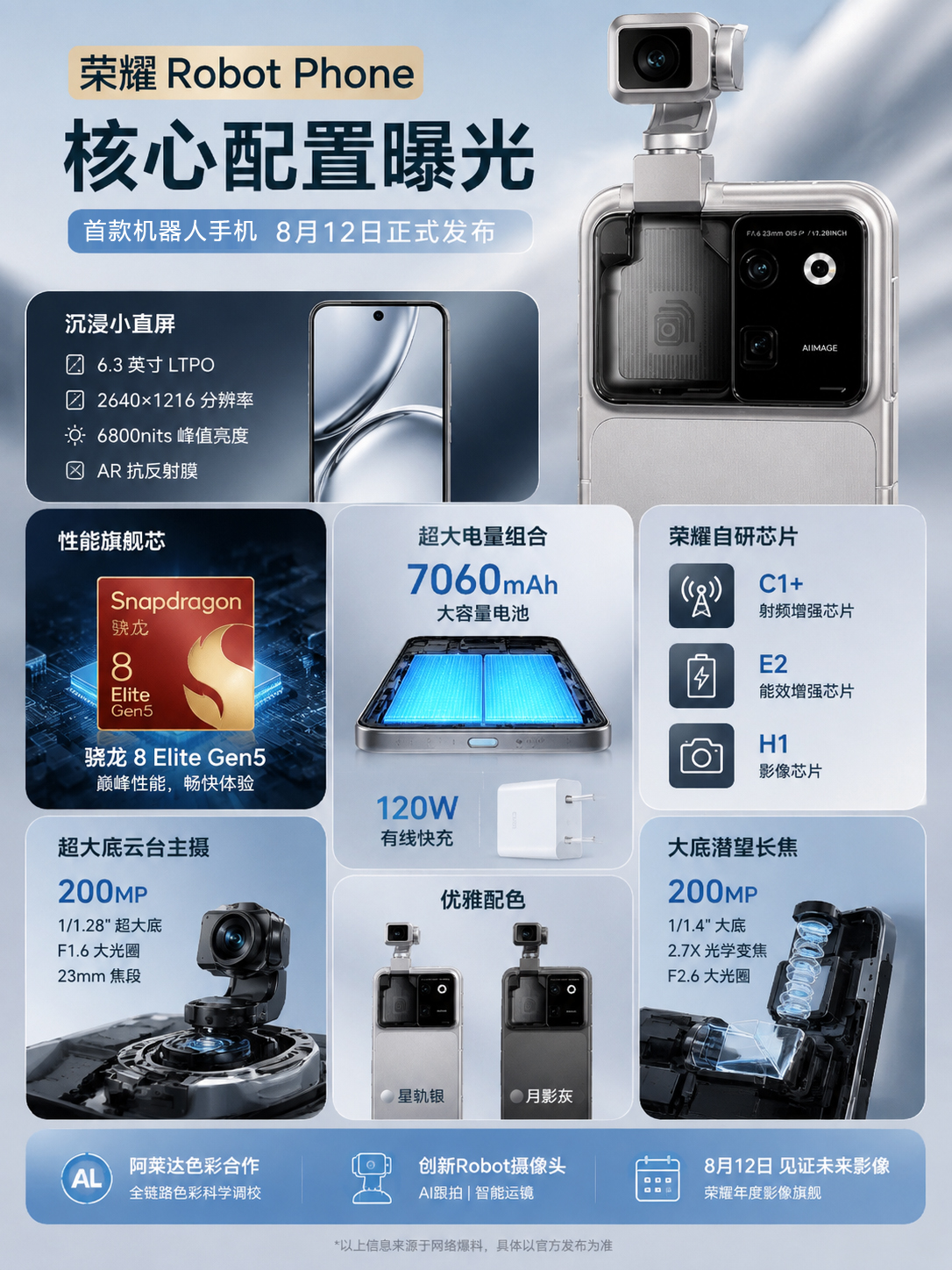 荣耀 Robot Phone 配置曝光，发布时间确定 信息图