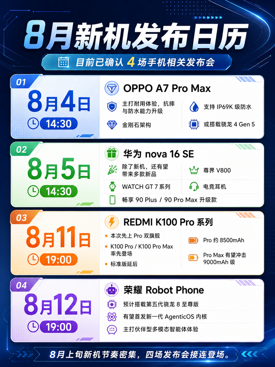 2026年8月四场手机发布会时间排期公布 信息图