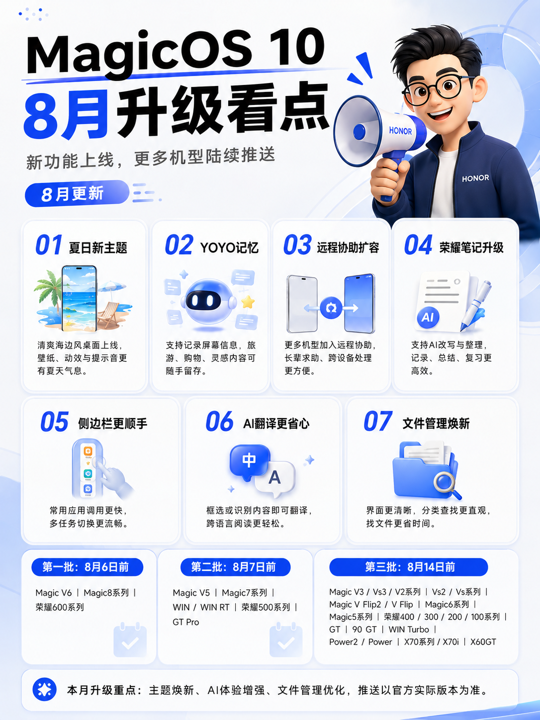 2026 年 8 月 MagicOS 10 系统更新安排 信息图