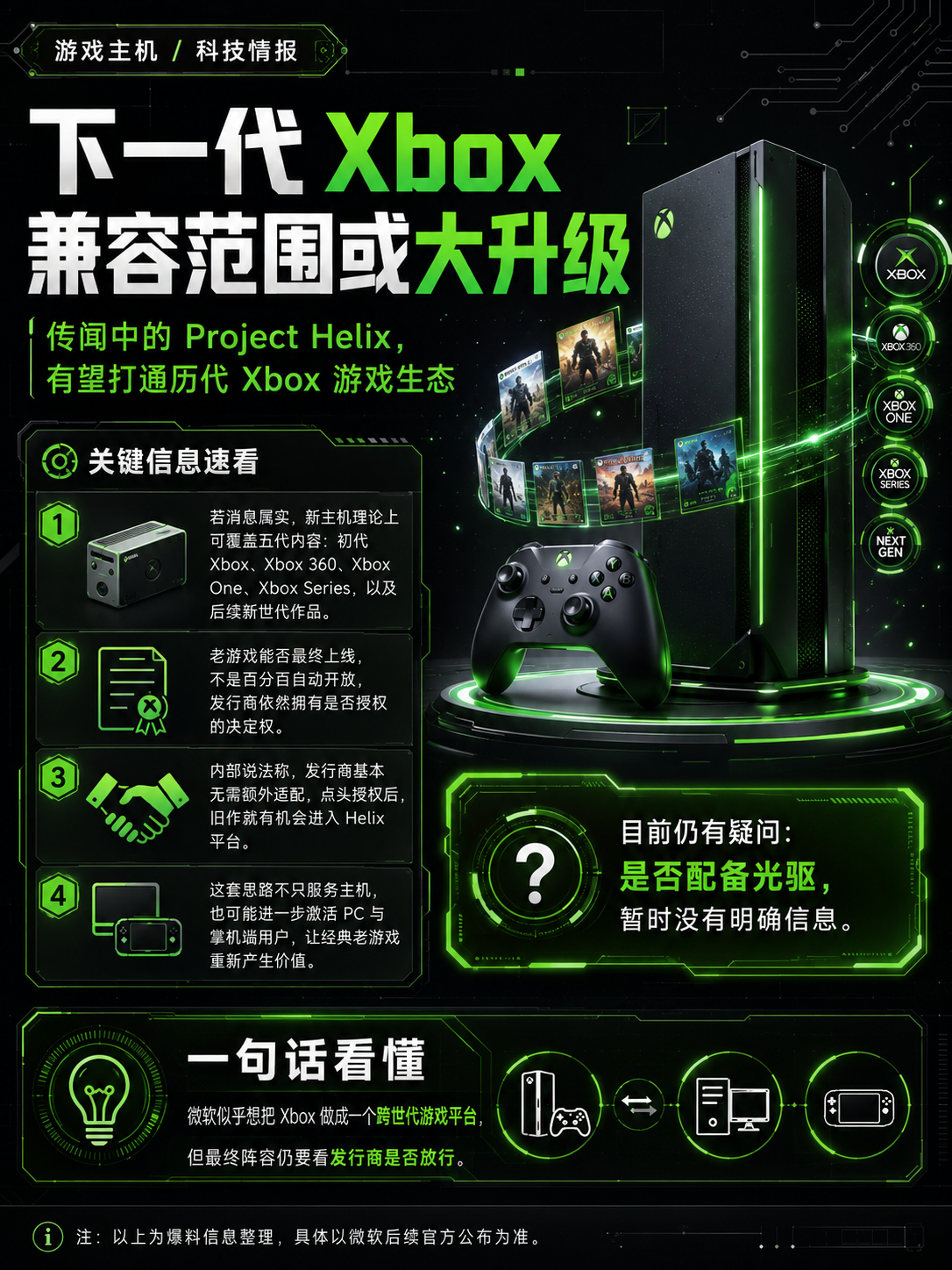 微软下一代 Xbox 主机或将兼容全部历代游戏 信息图