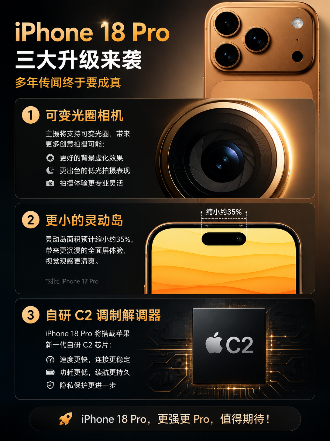 灵动岛缩小约三成，iPhone 18 Pro 三大升级 信息图