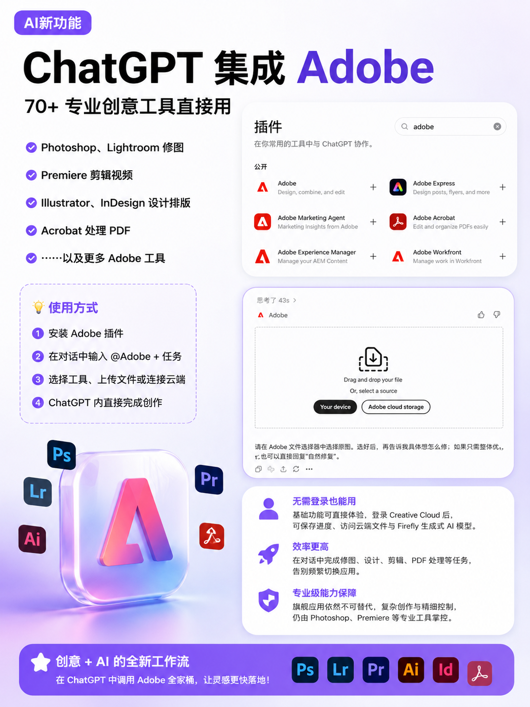 Adobe 和 ChatGPT 这次真的把“边聊边创作”做得更完整了！ 信息图